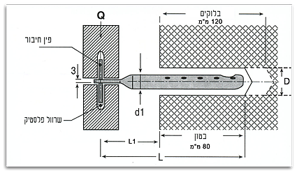 LR TTעוגן צינור